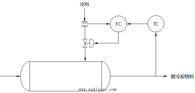 冷却器温度串级控制系统示意图