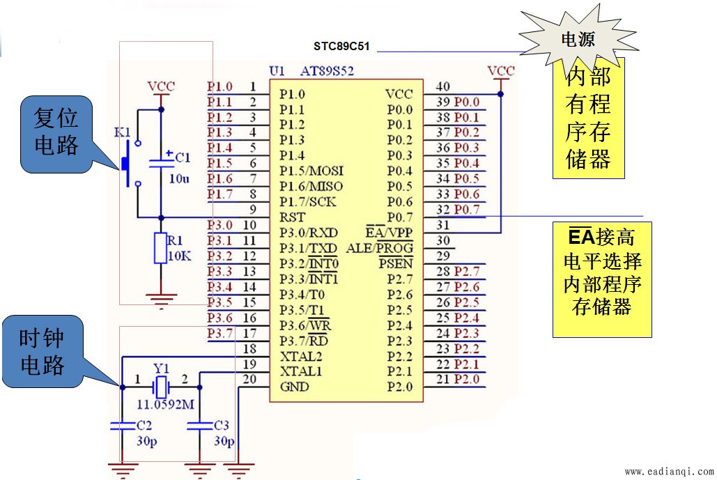 单片机最小系统组成电路(2)_自动控制网