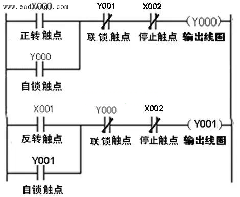 첽綯תƵPLC·ͼ