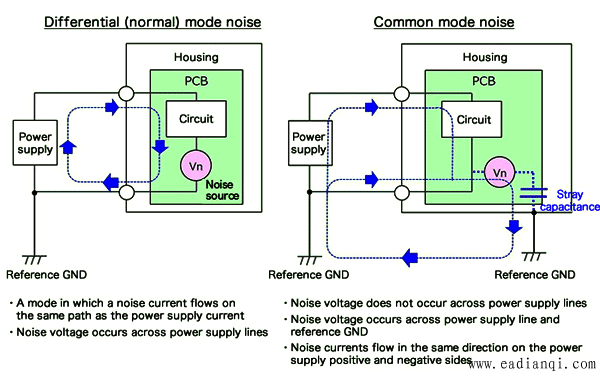 PCB外部供电的示例
