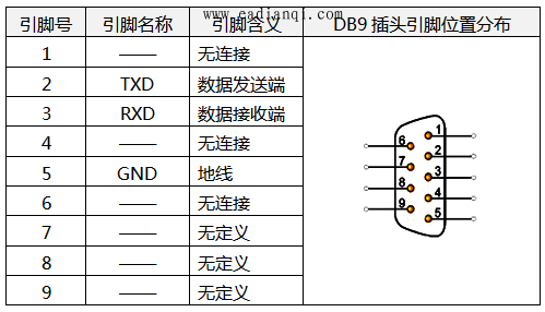 DB9ͷ9ŶӦĺ