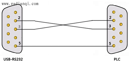 USB-RS232PLCͨŽ