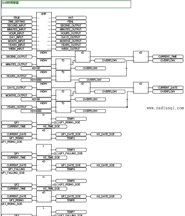 MODBUSͨѭ