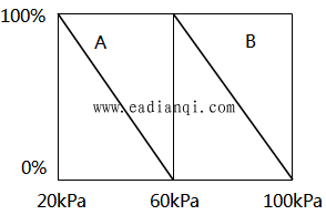 ͼd 仯AСɿ