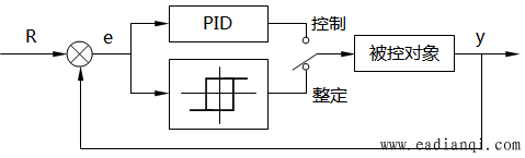 继电PID自整定温控器结构示意图