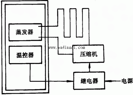 冰箱温控器原理结构图图片