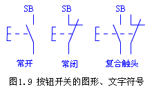 复合按钮的图形符号图片