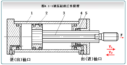 双杆液压缸工作原理图图片