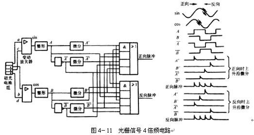 光栅解码器h9730线路图图片