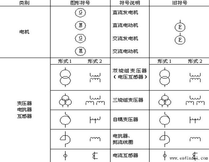 电力变压器符号字母图片