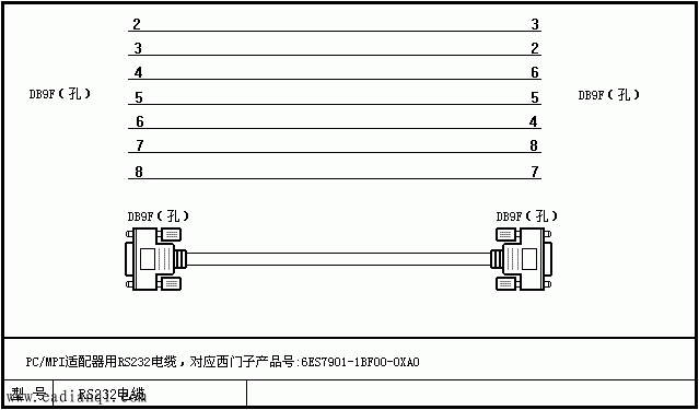 PC/MPIRS232£ӦӲƷţ6ES7901-1BF00-0XA0