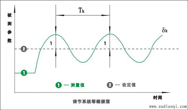 ϵͳȷ