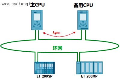 PROFINET