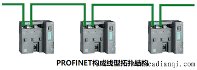 PROFINET˽ṹ